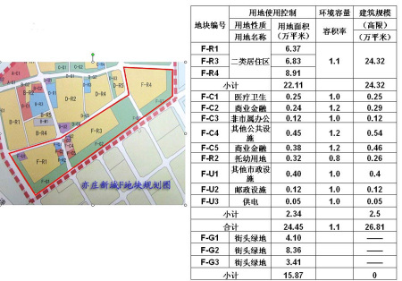 独家调查亦庄地王 专家称未来房价将破4万(图