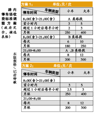 禅城区停车收费标准 路边停车12小时或收约50