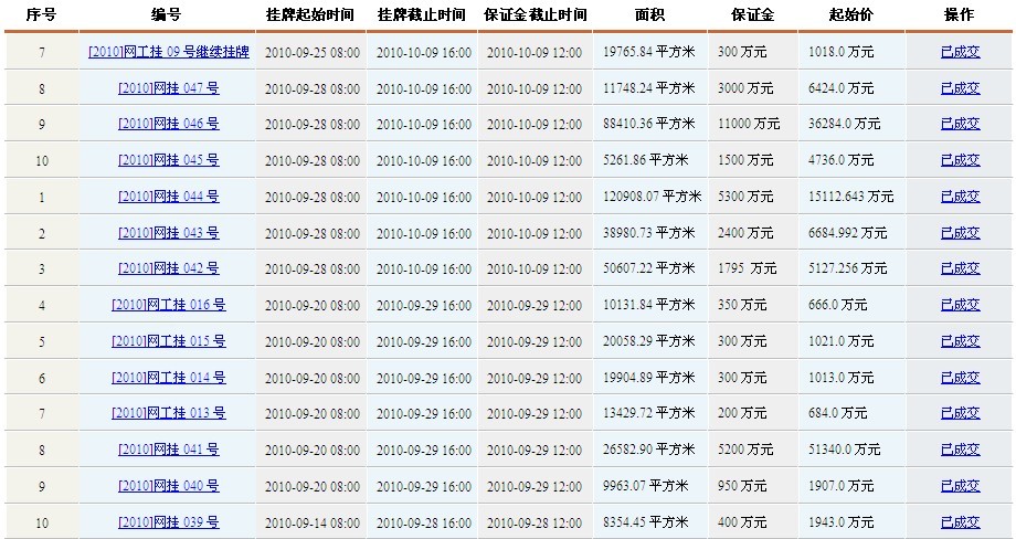 土地_前9月长沙卖地收入增幅全国第一