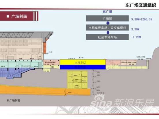 东广场交通组织