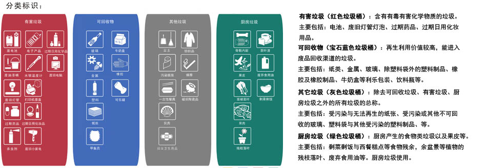 广州出台首部垃圾分类条例 倡导健康生活