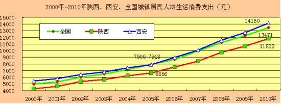 中国人口平均收入_中国人年平均工资8万多 假的 那是机关人员收入,和老百姓无