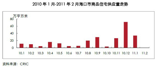 20101-20112ºƷסլӦ