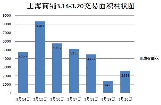 青浦松江金山gdp_重磅 嘉定区GDP 1875.9亿元 位列上海第......(3)