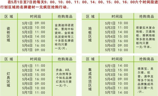 盛世德建材市场 五·一促销活动方案