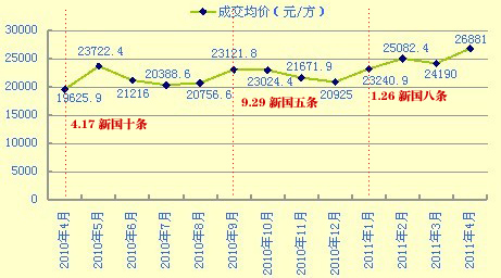 杭州楼市真相调查