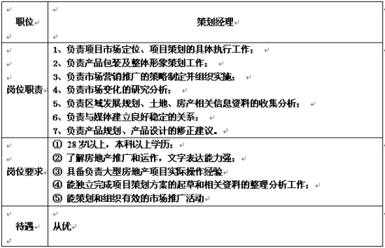 贵州弘宇房地产开发有限公司招聘启示