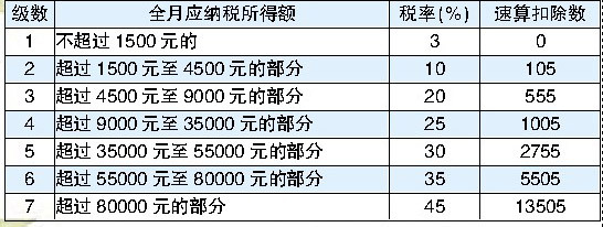 个税新政明起实施 我市33万人免交4万人少交