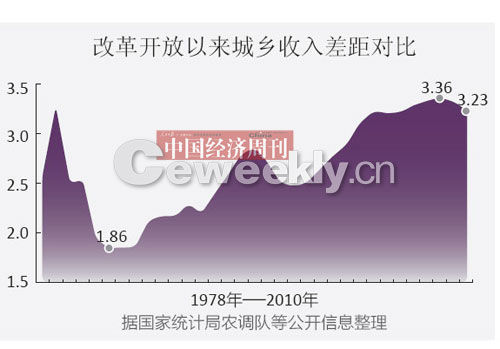 中国银行收入证明模板_中国收入差距的原因(3)