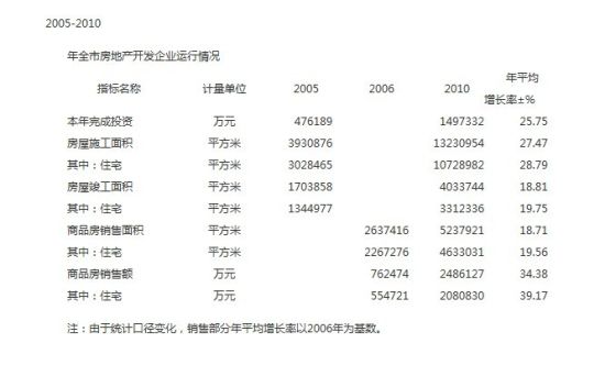 中国gdp增长率_收入证明图片_销售收入平均增长率