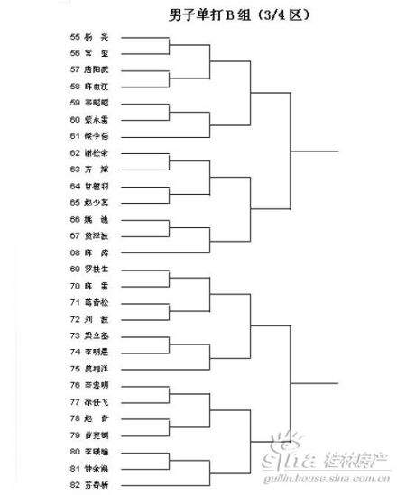 中海元居杯首届市民羽毛球大赛对阵图_活动