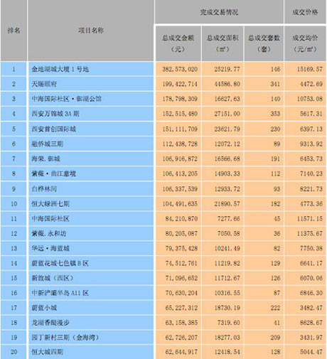 10ͨסլ۽TOP20