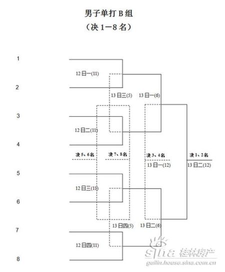 “中海元居杯”首届市民羽毛球大赛新赛程表(图)_活动_新浪房产_新浪网
