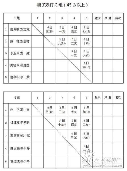 中海元居杯首届市民羽毛球大赛新赛程表(图