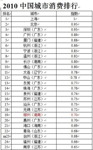 湖南郴州_郴州农村人均收入