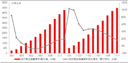 ��˷����Լ���������2010-2011��11�£�