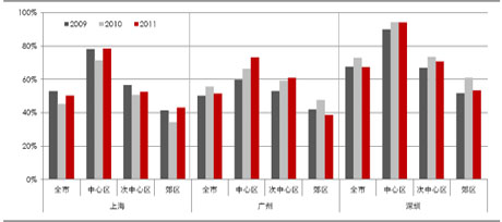 CLI����סլ����ָ������ͼ��2009���1�ܡ�2011���48�ܣ�