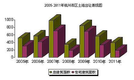 土地出让_2005年土地出让收入