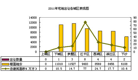 土地出让_2005年土地出让收入(2)