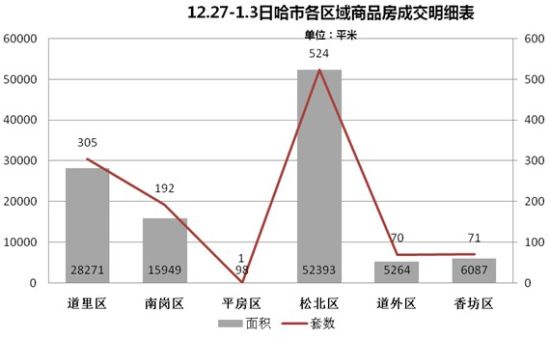 松北区2020gdp_哈尔滨最新疫情通报 疫情防控不力松北区12人被追责