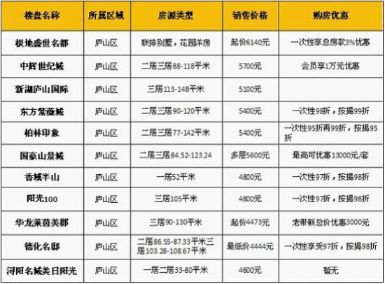 2011年12月九江房地产市场分析报告