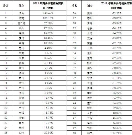 城区面积排名_重庆主城区地图(2)