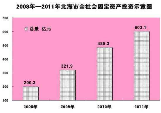 财政收入_北海2012年财政收入(3)