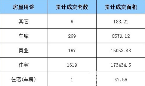 2012年1月中山楼市网签2062套 环比暴跌64%