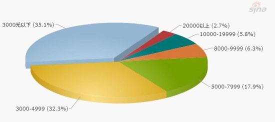 财政收入_可支配财政收入