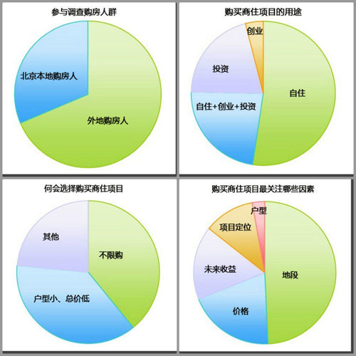 点击查看详细调查结果 点击查看详细调查结果