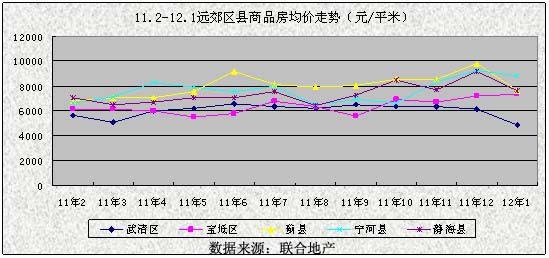 11.2-12.1ԶƷ(Ԫ/ƽ)