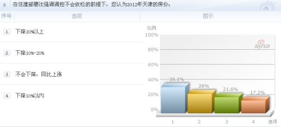 调查相关截图 调查相关截图