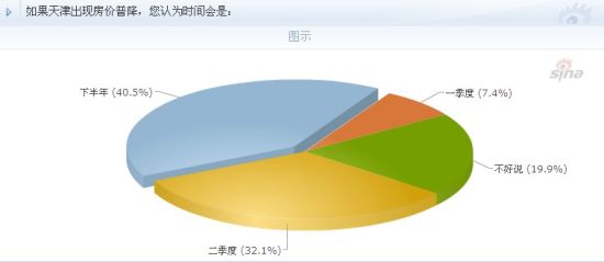 调查相关截图 调查相关截图