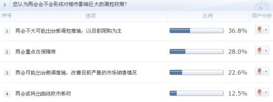 调查相关截图 调查相关截图