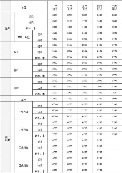 成都二手房交易税费有哪些?_小鑫_新浪博客