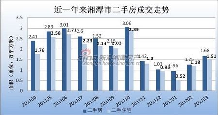gdp增速_2018湘潭gdp