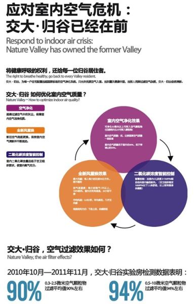 Pm2.5为标准成都科技住宅交大归谷引发绿色革