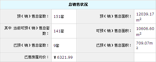 鹤乡茗苑小区10号楼截止 鹤乡茗苑小区10号楼截止