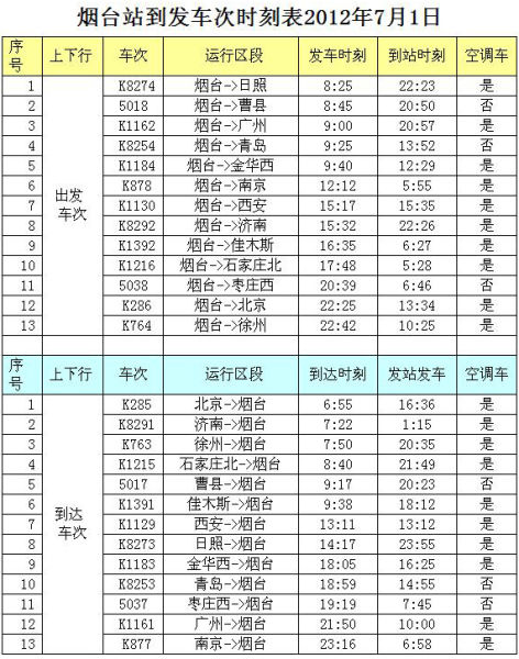 7月1日起烟台火车大调图 10趟列车升级空调车