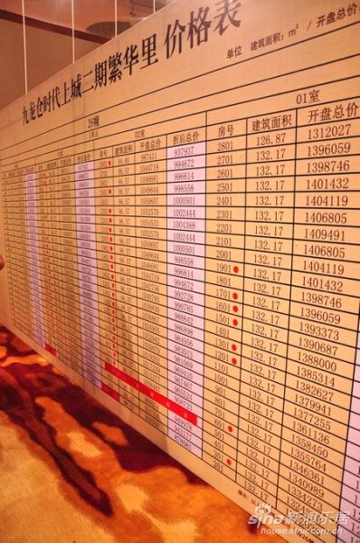 降息后苏州入市项目全面涨价 购房者感慨:不得