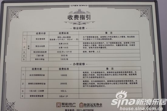 聚和远见一期10-14号楼盛大交房(组图)_聚和远