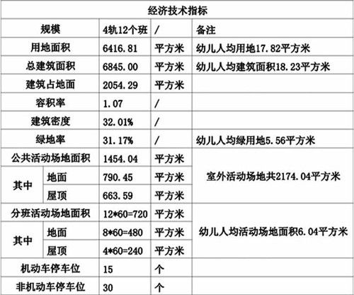图为 水秀幼儿园经济技术指标