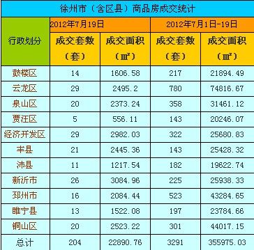 新沂市区人口_新沂城市论坛 城市建设 新沂未来展望 希望新沂以后的发展会更