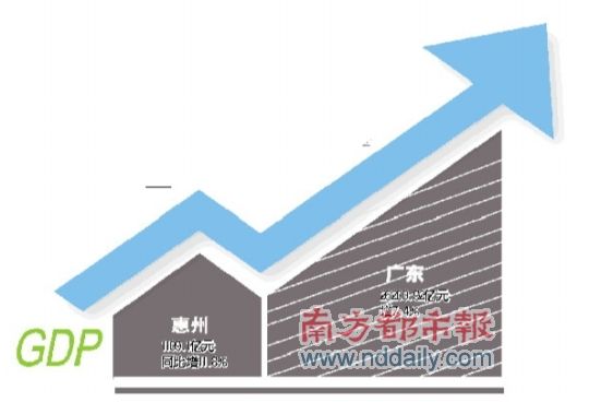 珠三角地图_2018珠三角gdp