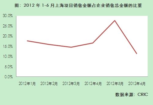 数据出售