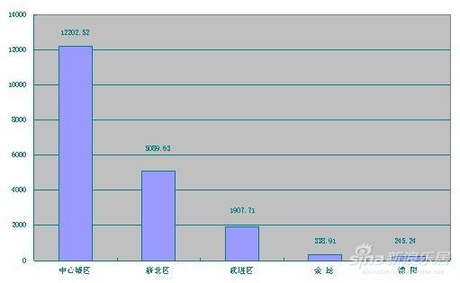 常州2020一季度各区g_2020常州吕墅中学