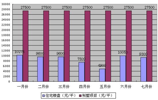 北戴河区gdp_秦皇岛10月房价公布,扎心了