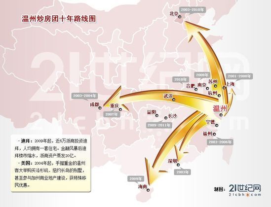 温州炒房团十年路线图:从上海到迪拜_业界观点