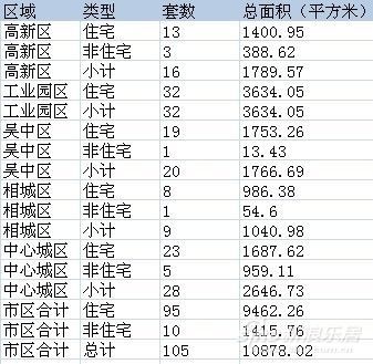 苏州二手房每日成交数据播报(8.14)_市场动态