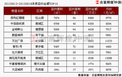销售排行榜 销售排行榜